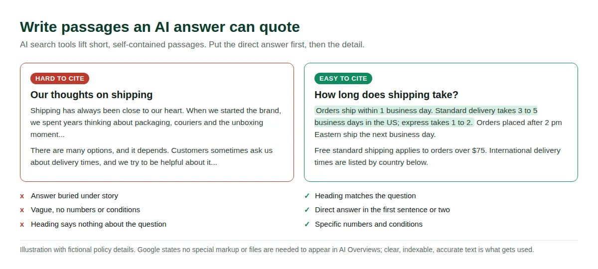 Comparison of a vague story-led shipping paragraph with a direct answer-first shipping paragraph that includes numbers and conditions