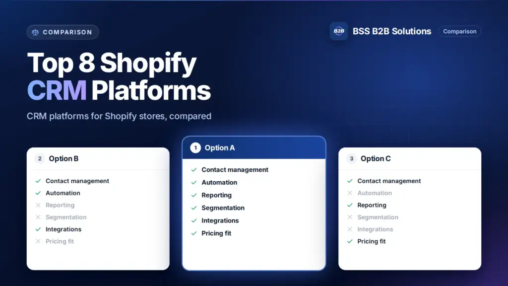 Three option cards with feature checklists. Cover for: Check Out Top 8 Best Shopify CRM Platform