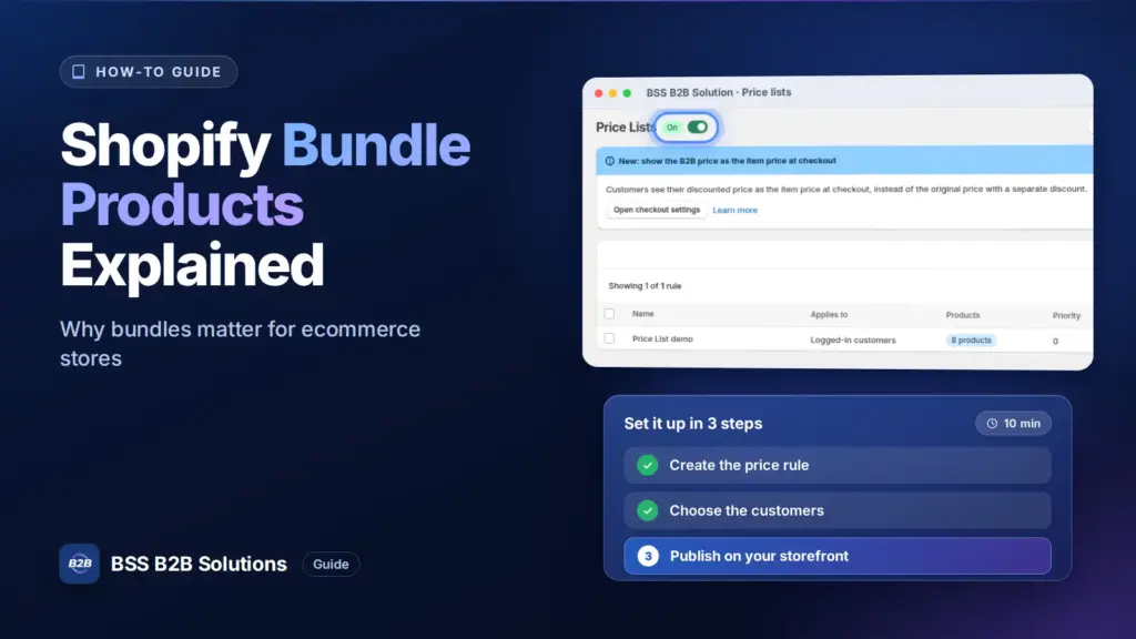 BSS B2B Solution admin price list screen with a three step checklist. Cover for: Shopify Bundle Product – The Success Behind Many ECommerce Stores
