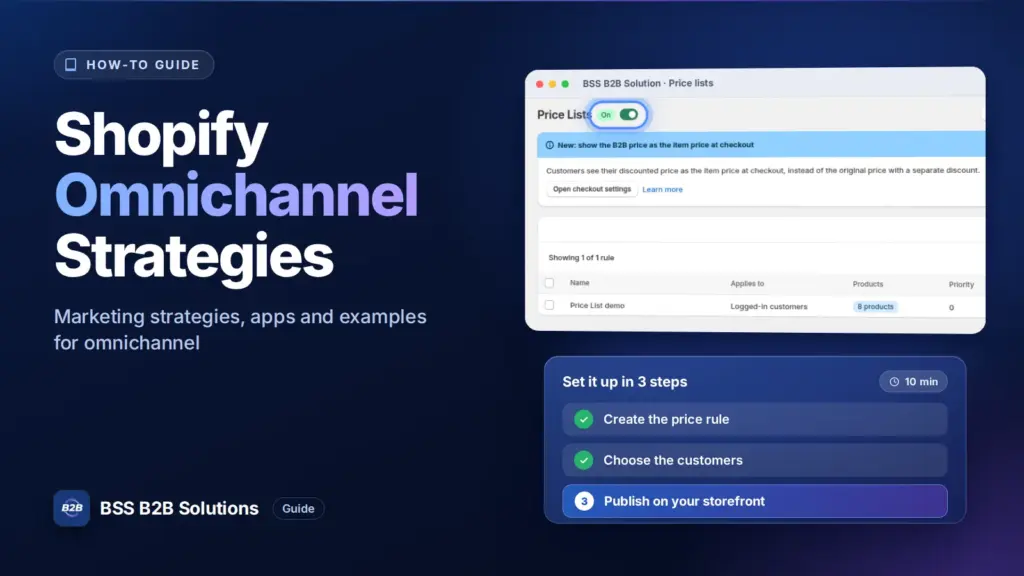 BSS B2B Solution admin price list screen with a three step checklist. Cover for: Shopify Omnichannel: Marketing Strategies, Apps, And Best Examples