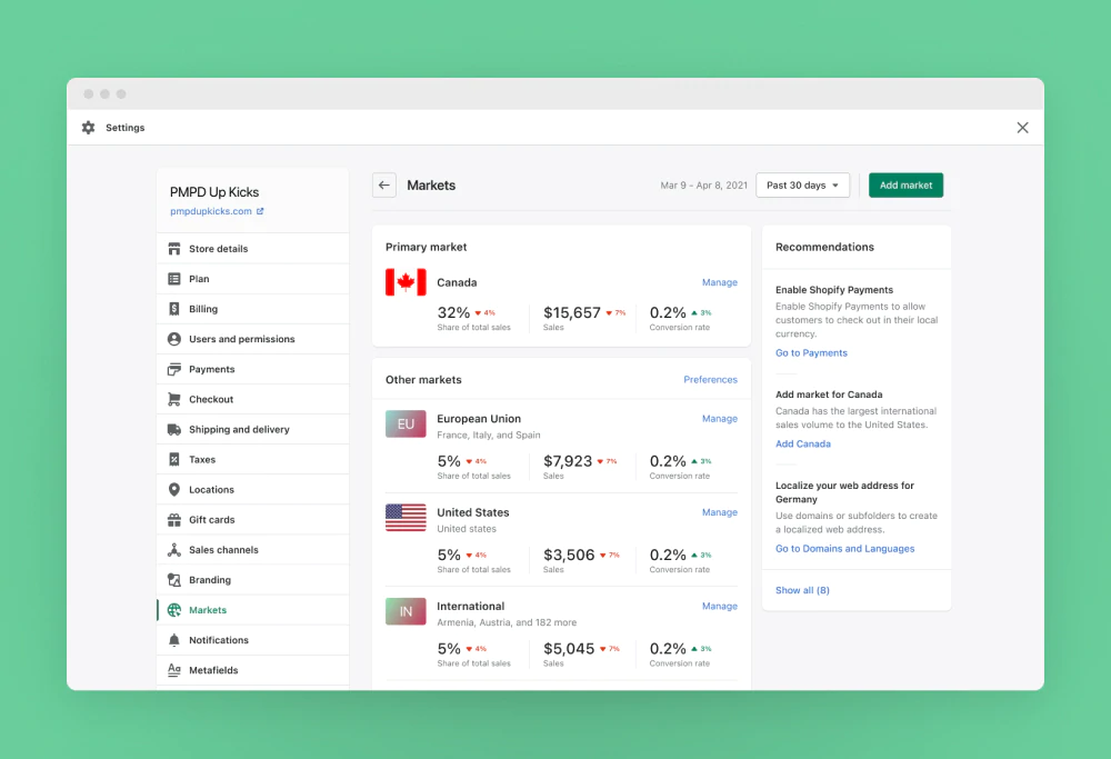shopify-markets-features
