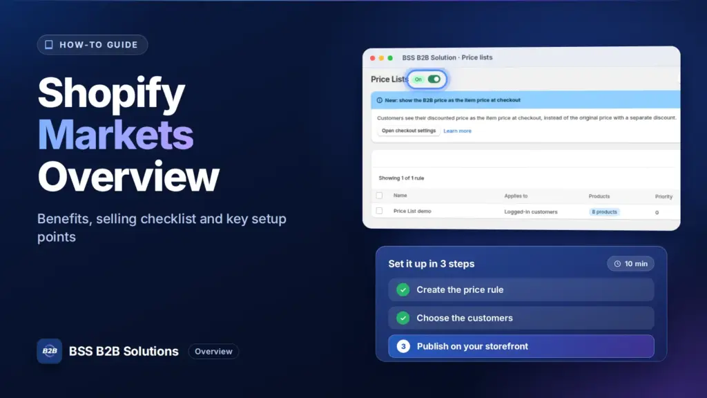 BSS B2B Solution admin price list screen with a three step checklist. Cover for: Shopify Markets: Overview, Benefits, Selling Checklist, And More!