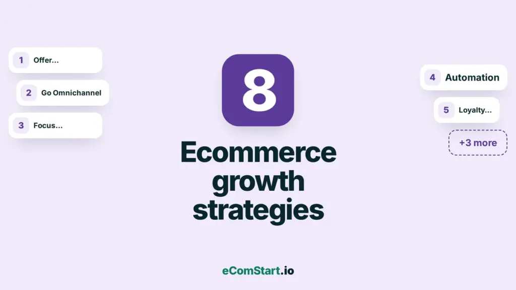 Ecommerce growth strategies - list cover