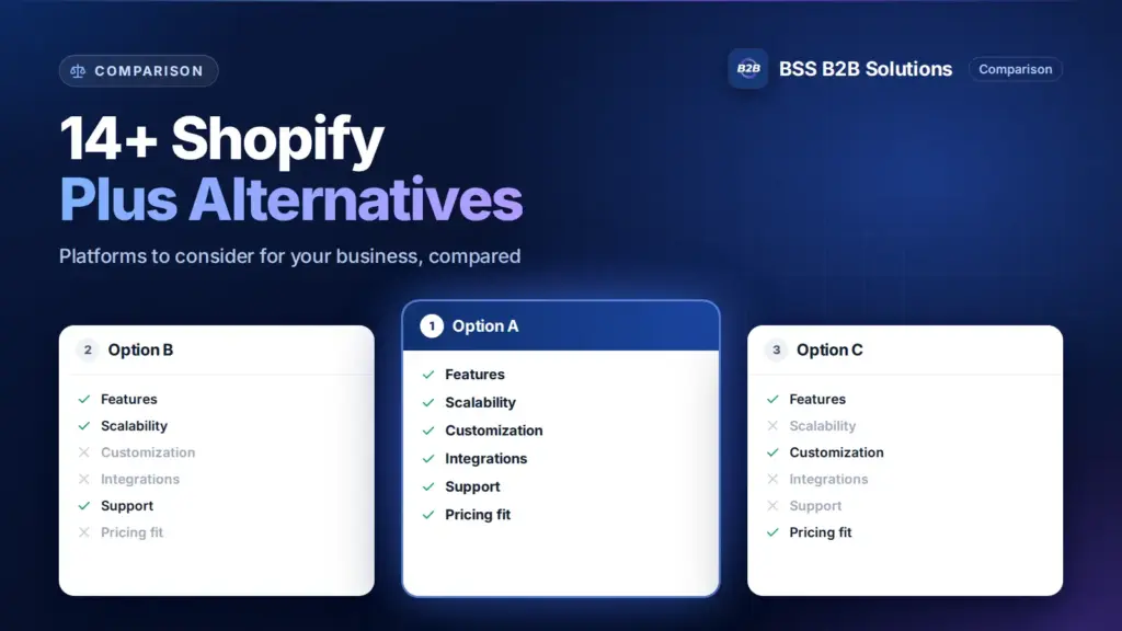 Three option cards with feature checklists. Cover for: 14+ Shopify Plus Alternatives: Find The Best Platform for Your Business