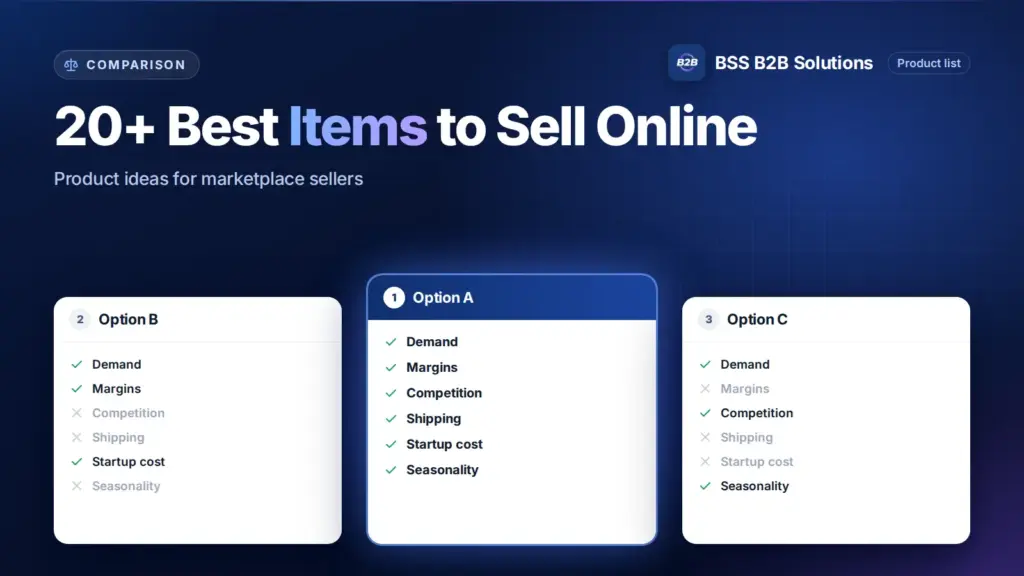 Three option cards with feature checklists. Cover for: 20+ Best Things to Sell on Etsy to Make Money