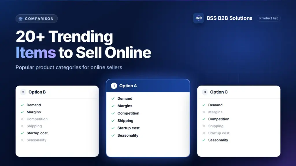 Three option cards with feature checklists. Cover for: 20+ Best eBay Trending Items to Sell and Get High Revenue