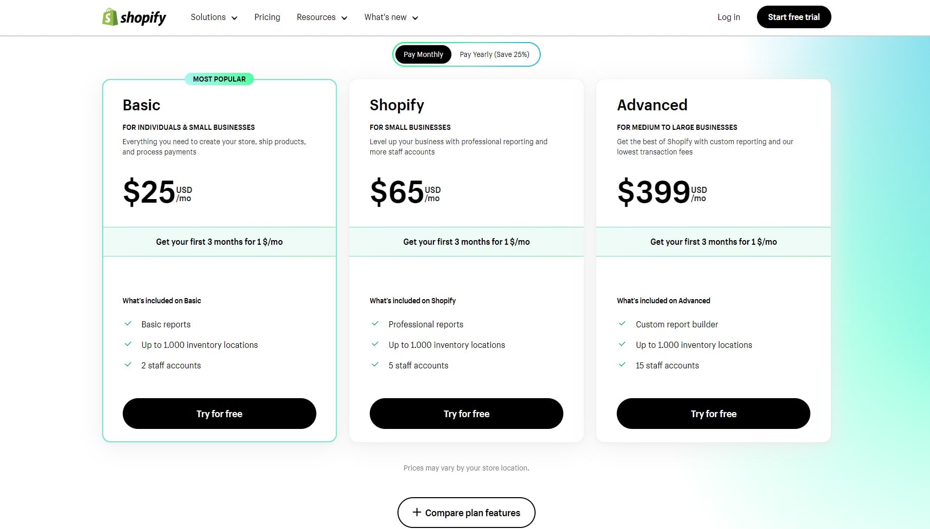 shopify fees per sale