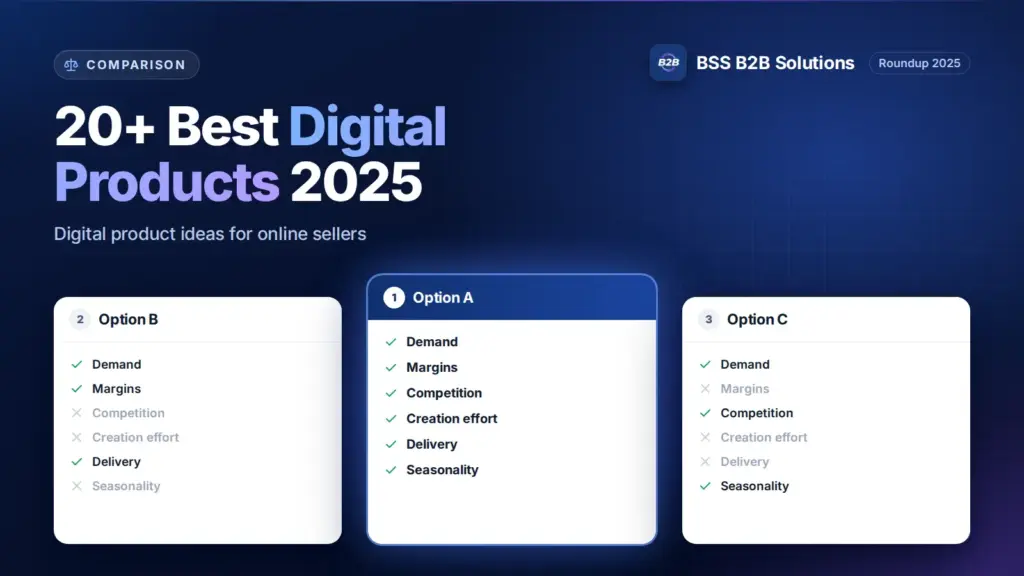 Three option cards with feature checklists. Cover for: Check Out 20+ Best Digital Products to Sell on Etsy 2025