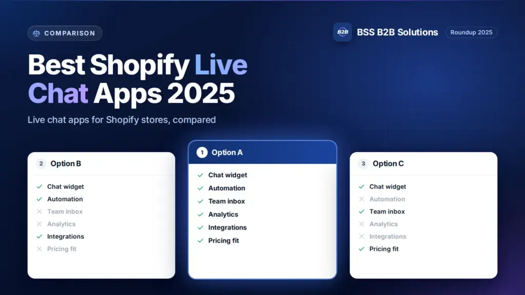 Three option cards with feature checklists. Cover for: Best Shopify Live Chat Apps Make Your Store Professional [2025]