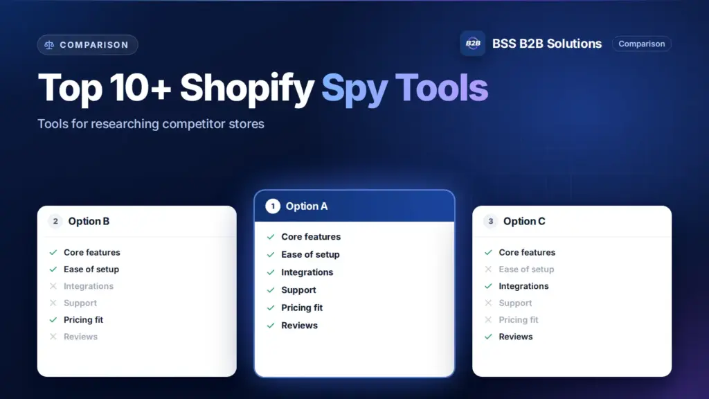 Three option cards with feature checklists. Cover for: Top 10+ Shopify Spy Tools: Gain Competitive Advantages in eCommerce