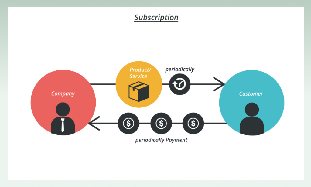 how-subscription-box-service-works-starting-a-toy-business