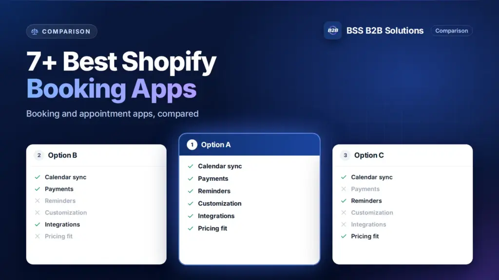 Three option cards with feature checklists. Cover for: Top 7+ Shopify Booking Apps: Unlock Your Business Success