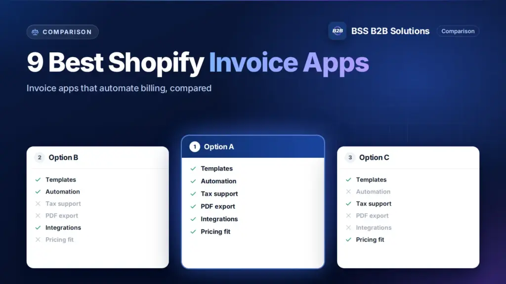 Three option cards with feature checklists. Cover for: Top 9 Best Shopify Invoice Apps: Automate Invoicing & Billing Process