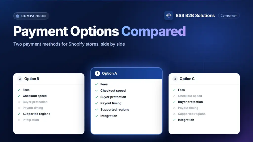 Three option cards with feature checklists. Cover for: A Comparison of Shop Pay vs PayPal – Which One Best Suits Your Needs?
