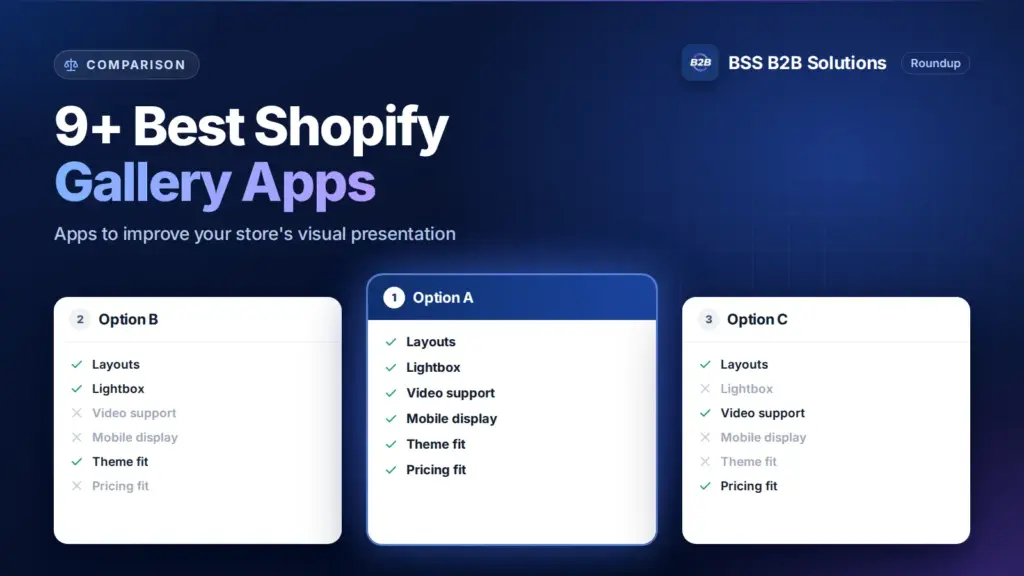 Three option cards with feature checklists. Cover for: 9+ Best Shopify Gallery Apps to Enhance Your Store’s Visual Appeal