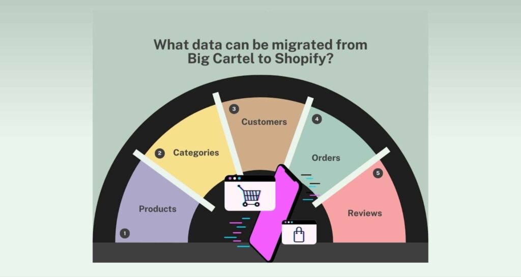 data-migrate-big-cartel-to-shopify