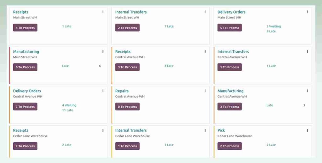 inventory-management-of-odoo