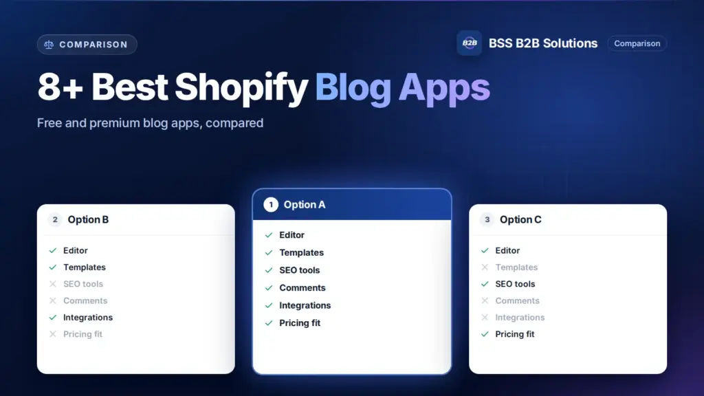 Three option cards with feature checklists. Cover for: Top 8+ Shopify Blog Apps To Drive Traffic and Engagement (Free & Premium)