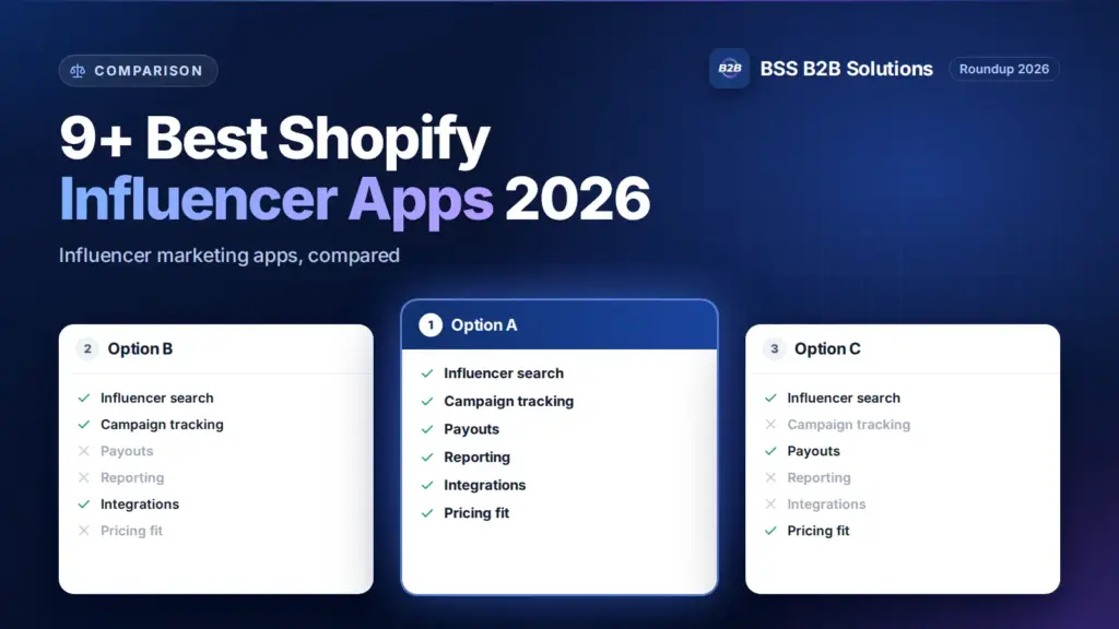 Three option cards with feature checklists. Cover for: Top 9+ Best Shopify Influencer Apps to Maximize Sales 2026