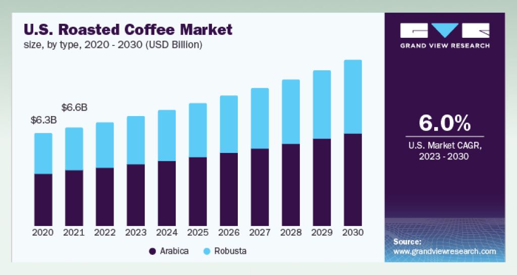 global-coffee-market