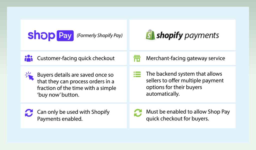shop-pay-vs-shopify-payments-shop-pay-vs-after pay