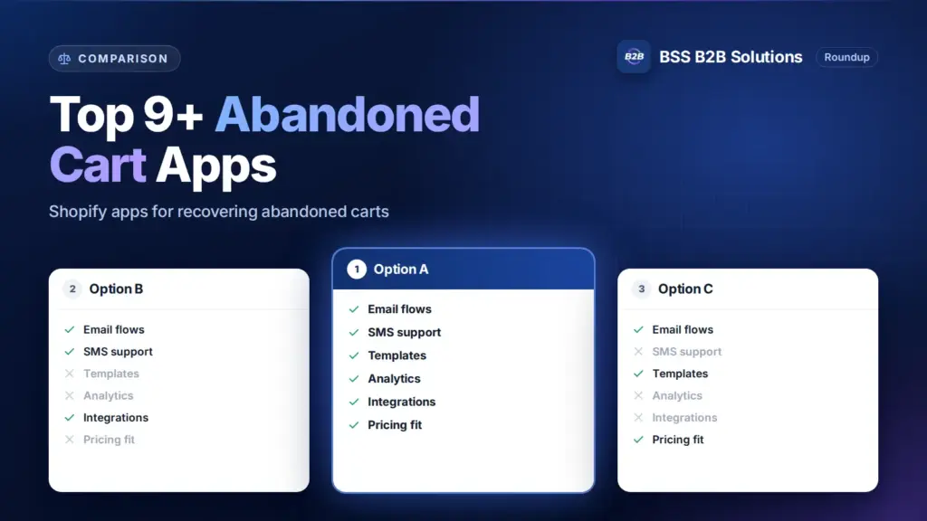 Three option cards with feature checklists. Cover for: Top 9+ Best Shopify Abandoned Cart Apps to Maximize Conversions