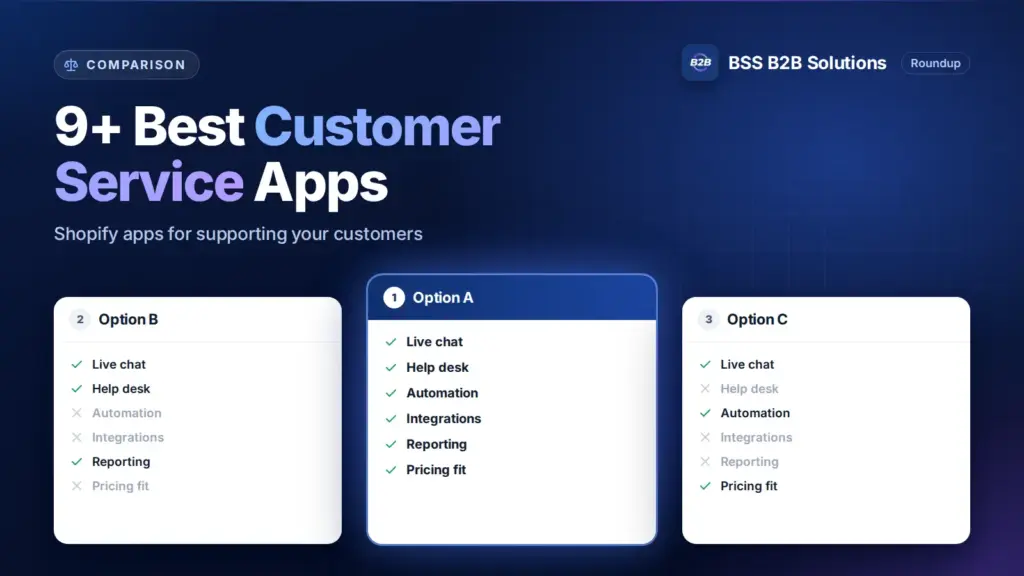 Three option cards with feature checklists. Cover for: 9+ Best Shopify Customer Service Apps to Enhance Customer Satisfaction