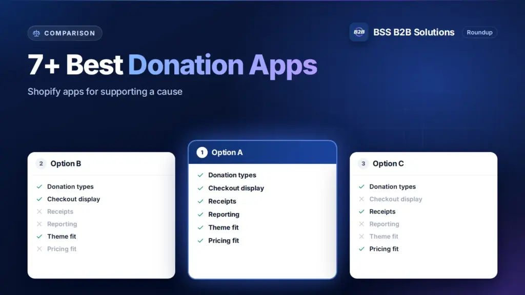 Three option cards with feature checklists. Cover for: 7+ Best Shopify Donation Apps to Support a Cause & Increase Sales