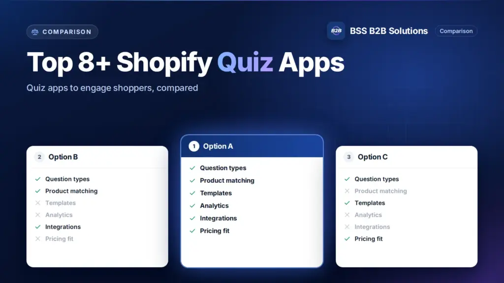 Three option cards with feature checklists. Cover for: Top 8+ Best Shopify Quiz Apps To Engage Shoppers & Enhance Shopping Experience