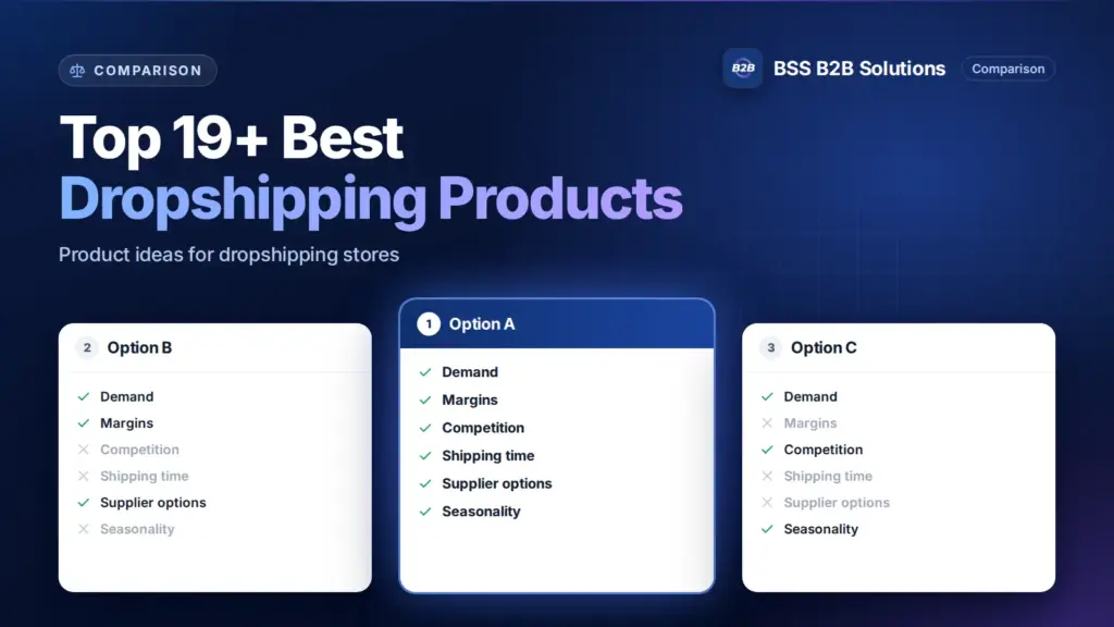 Three option cards with feature checklists. Cover for: Top 19+ Best Dropshipping Products For High Profits