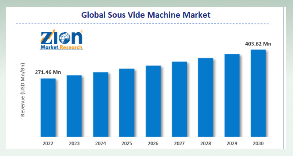 global-sous-vide-machine-market-report