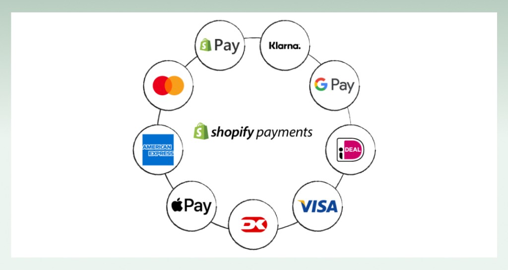 shopify-payment-options