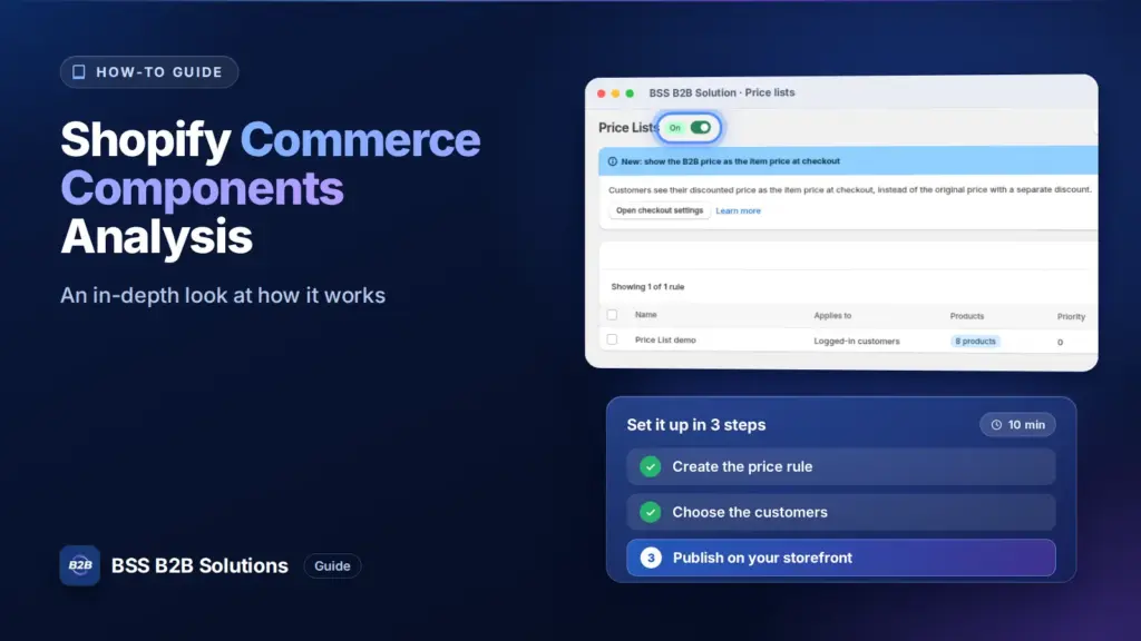 BSS B2B Solution admin price list screen with a three step checklist. Cover for: Shopify Commerce Components: In-Depth Analysis