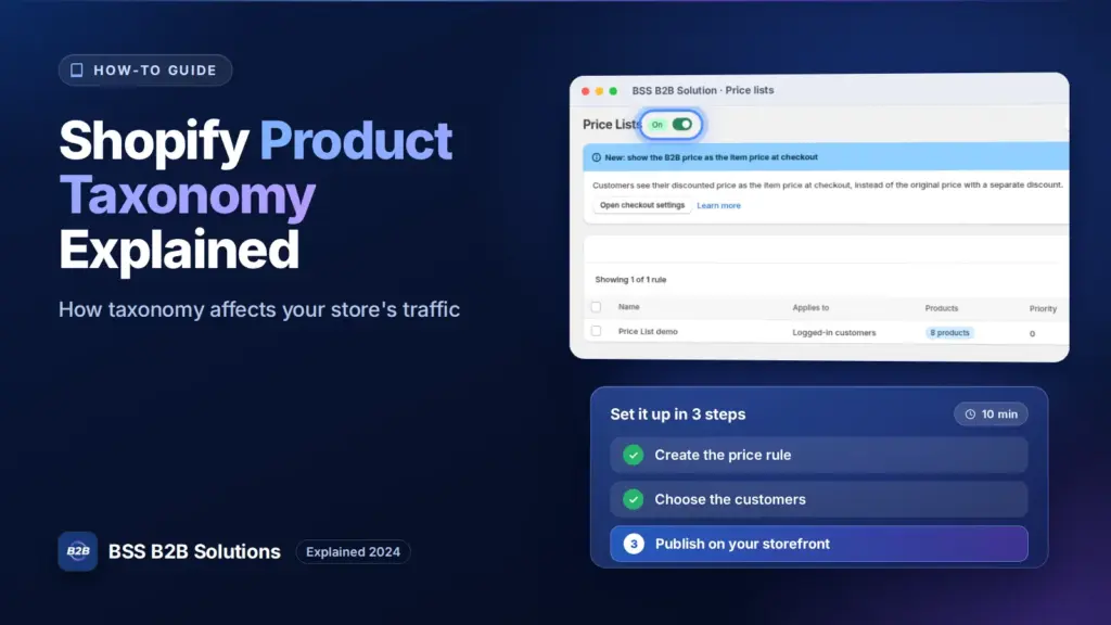 BSS B2B Solution admin price list screen with a three step checklist. Cover for: Shopify Product Taxonomy: Increase Sales and Traffic on Shopify (2024)