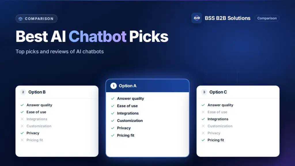 Three option cards with feature checklists. Cover for: What is the Best AI Chatbot? Top Picks and Reviews