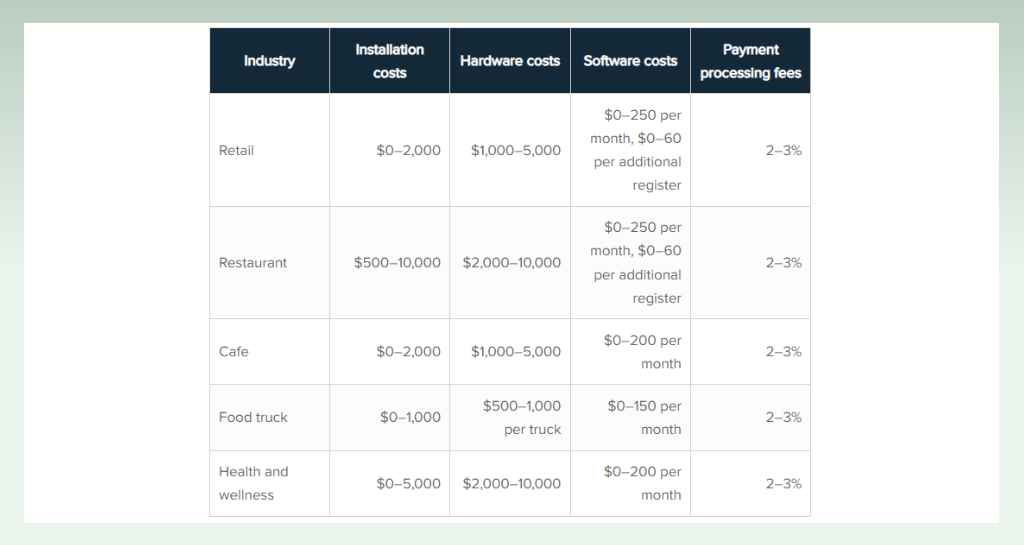 4-best-pos-system-for-grocery-store-m-cost