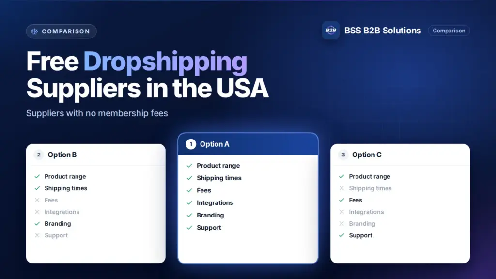 Three option cards with feature checklists. Cover for: TOP 20+ Free Dropshipping Suppliers USA (No Membership Fees)