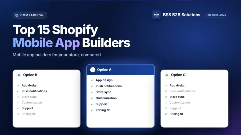Three option cards with feature checklists. Cover for: TOP 15 Best Shopify Mobile App Builders 2025