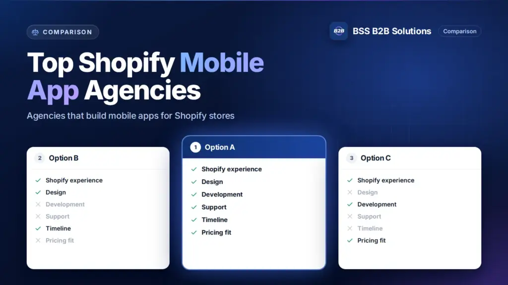 Three option cards with feature checklists. Cover for: Top Shopify Mobile App Development Agency