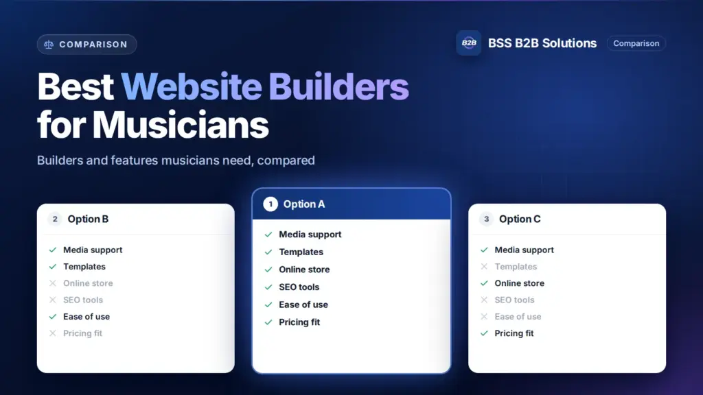 Three option cards with feature checklists. Cover for: Best Website Builders for Musicians: Features You Need to Succeed