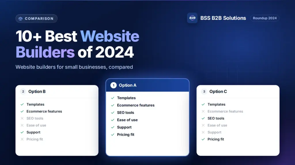 Three option cards with feature checklists. Cover for: 10+ Best Website Builders for Small Businesses of 2024