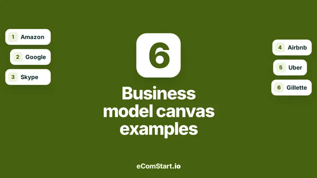 Business model canvas examples - list cover