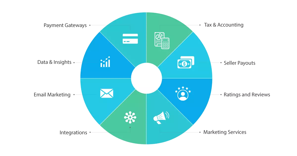 Marketplace Essential Elements