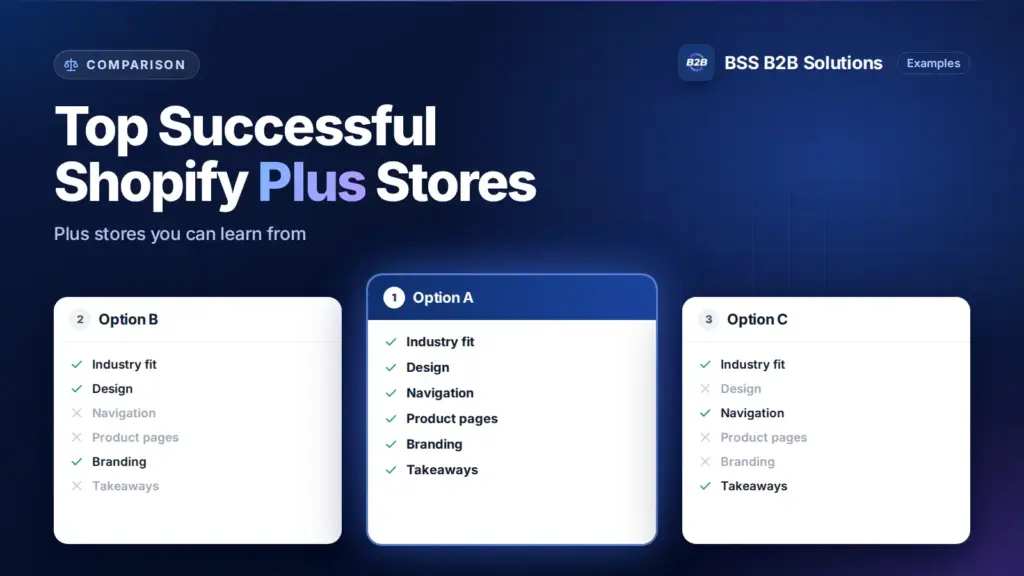 Three option cards with feature checklists. Cover for: Top Successful Shopify Plus Stores That You Can Learn From