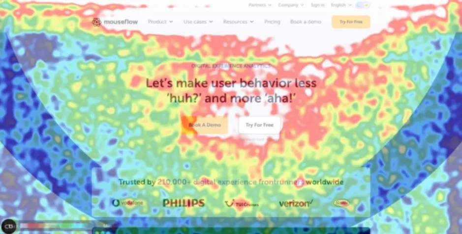 how to use heatmap