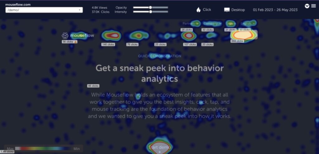 how to use heatmap