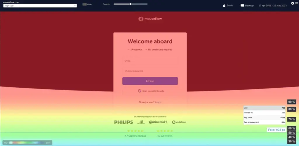 how to use heatmap