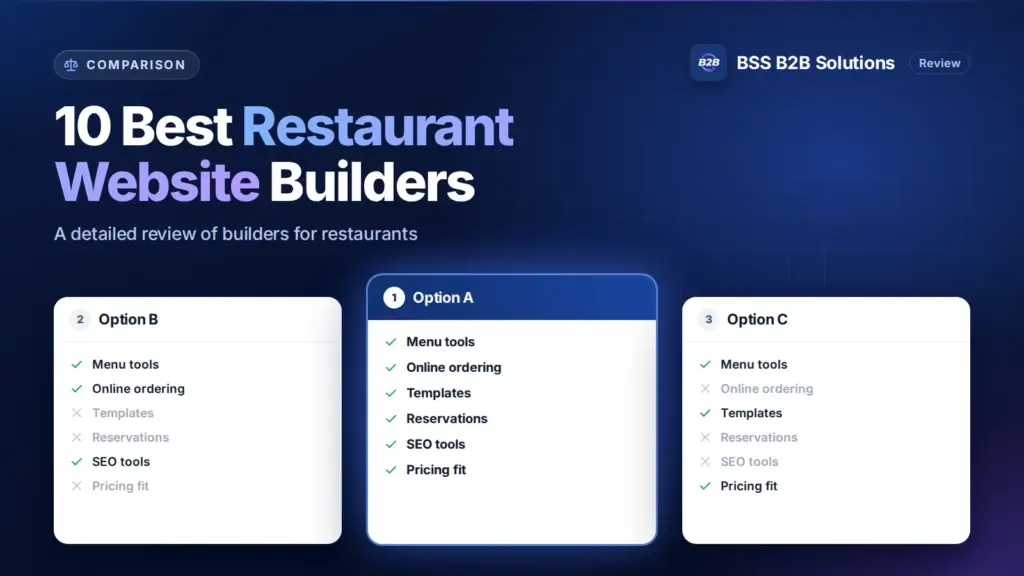 Three option cards with feature checklists. Cover for: 10 Best Restaurant Website Builders: Detailed Review