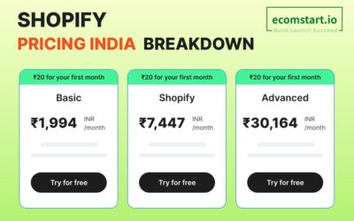 shopify-pricing-india-breakdown