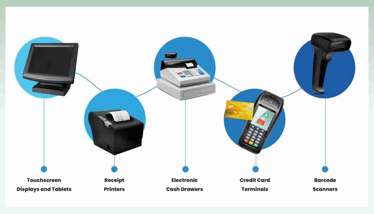 Moneypex-POS-hardware